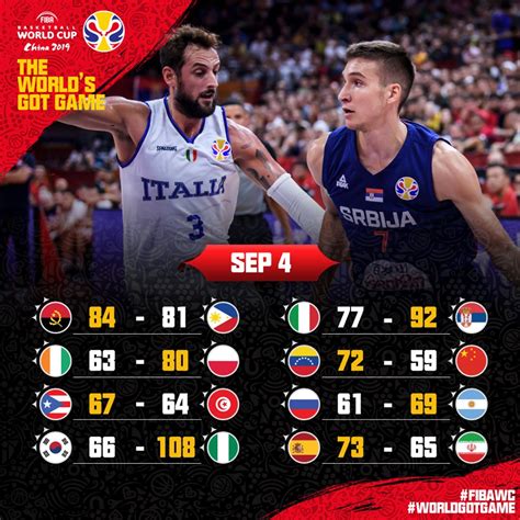 2019 FIBA World Cup final standings, results: Spain .